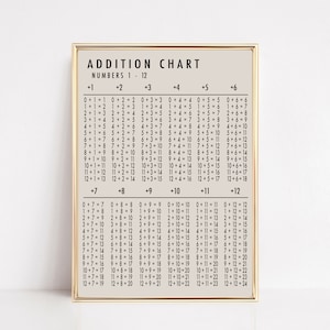 addition table printable | addition chart poster | math wall art | educational posters | homeschool printables | instant download