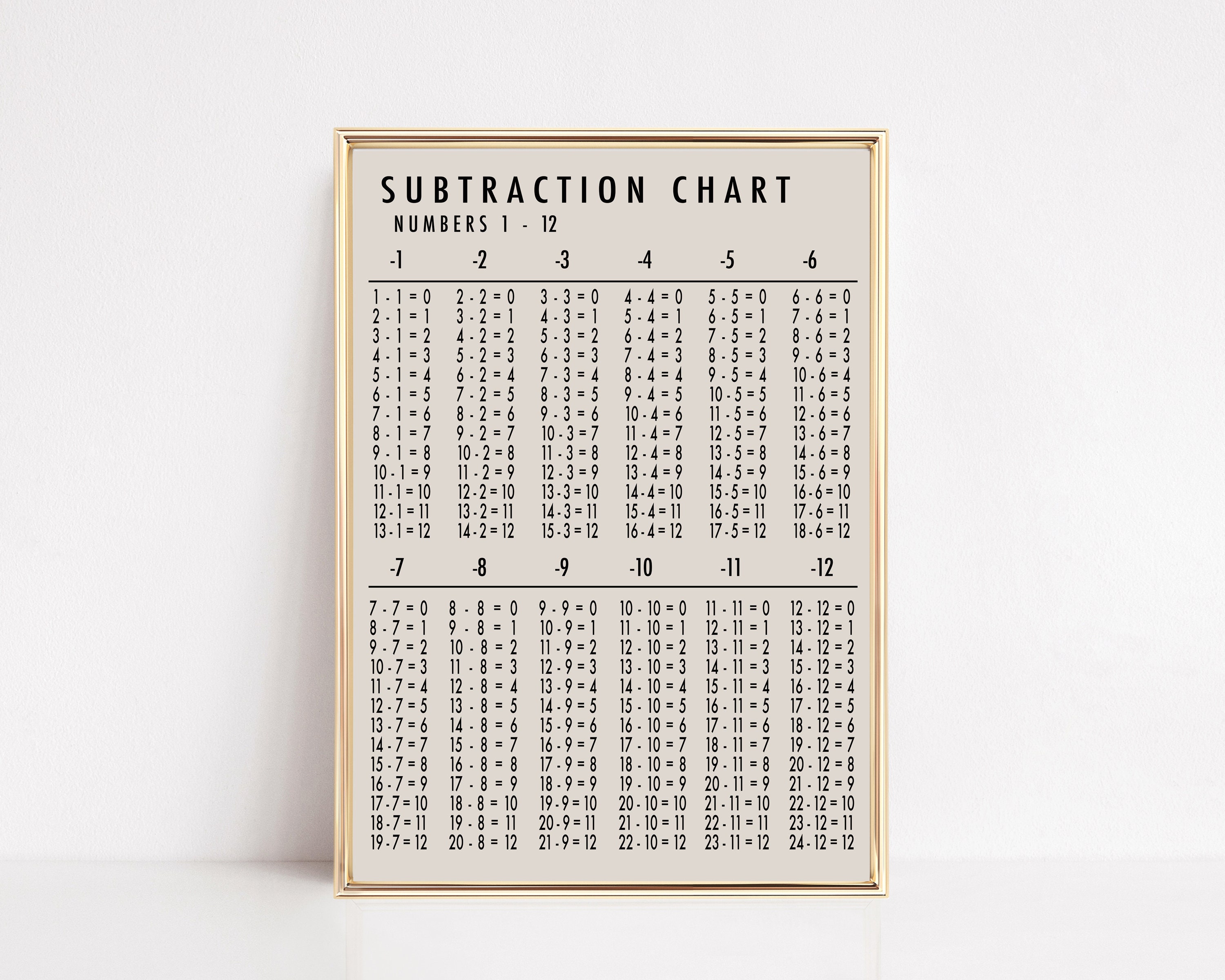 subtraction chart printable | educational poster | homeschool printables | math printable | math poster | instant download