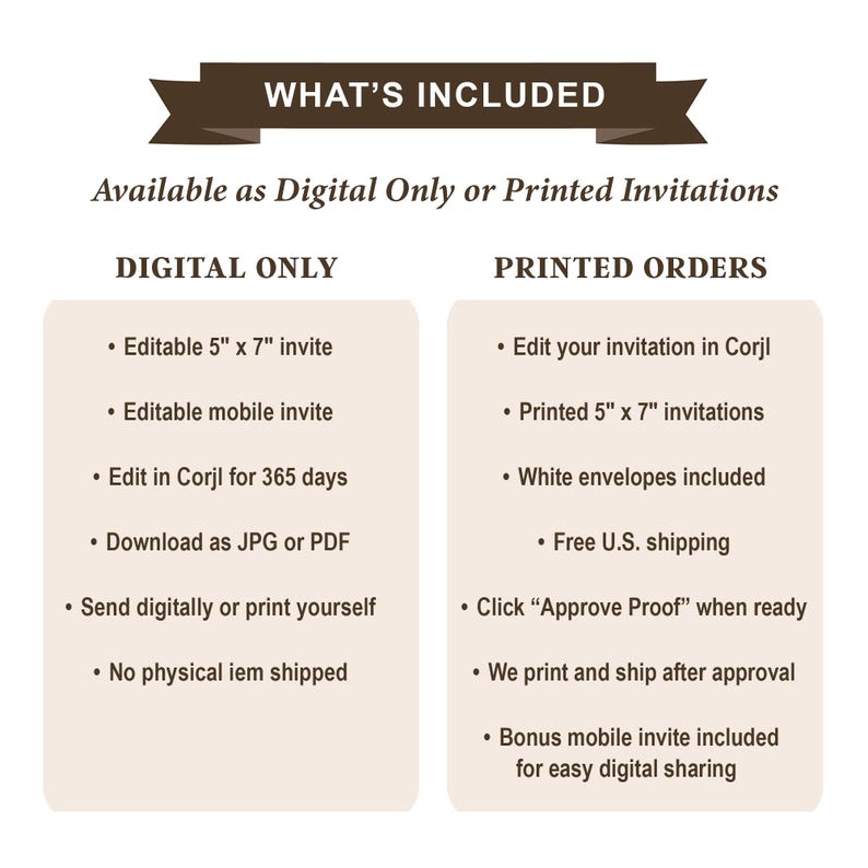 May include: Image showing the contents of digital and printed invitations. Digital includes a 12.7cm x 17.8cm invite and mobile invite. Printed orders include 12.7cm x 17.8cm invitations and white envelopes. Text reads "What's Included".