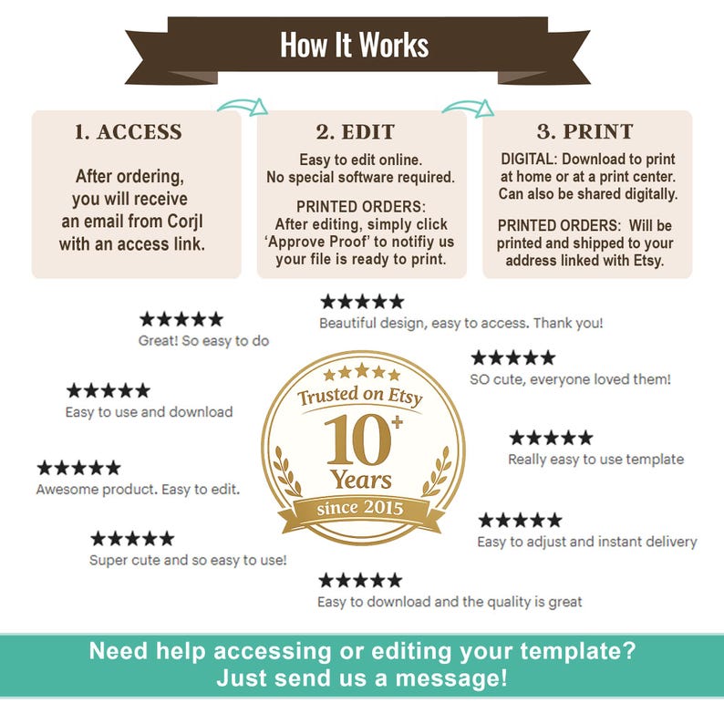 May include: A graphic with the title "How It Works" and numbered steps for accessing, editing, and printing a template. Includes customer reviews and a "Trusted on Etsy" badge, along with a message for help.