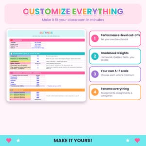 May include: A digital classroom gradebook template featuring sections for class info, assessment levels, gradebook categories with weights, and a grade scale. The layout includes four numbered steps for customization and the text CUSTOMIZE EVERYTHING.