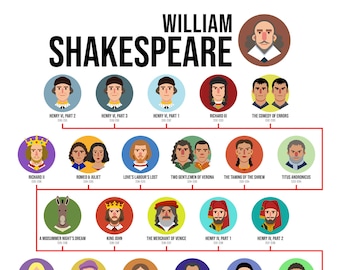 The Plays of William Shakespeare