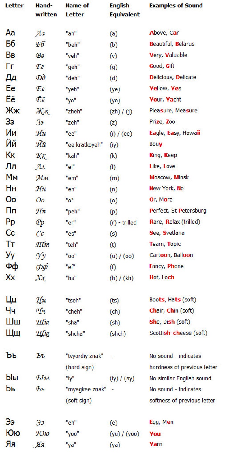 Crochet Pattern for Cyrillic Letter Ю for - Etsy
