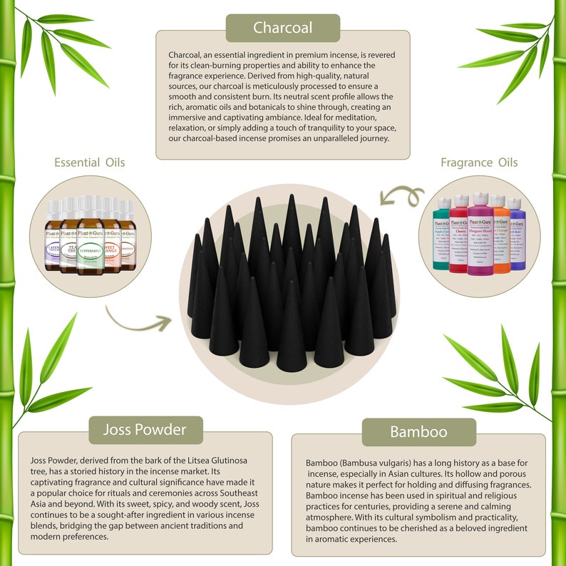 Op de afbeelding: Afbeelding met wierookproducten: essenti&euml;le oli&euml;n, geuroli&euml;n, joss-poeder en bamboe. De centrale focus is een verzameling zwarte houtskool wierookkegels. Tekst geeft details over de ingredi&euml;nten en hun toepassingen.