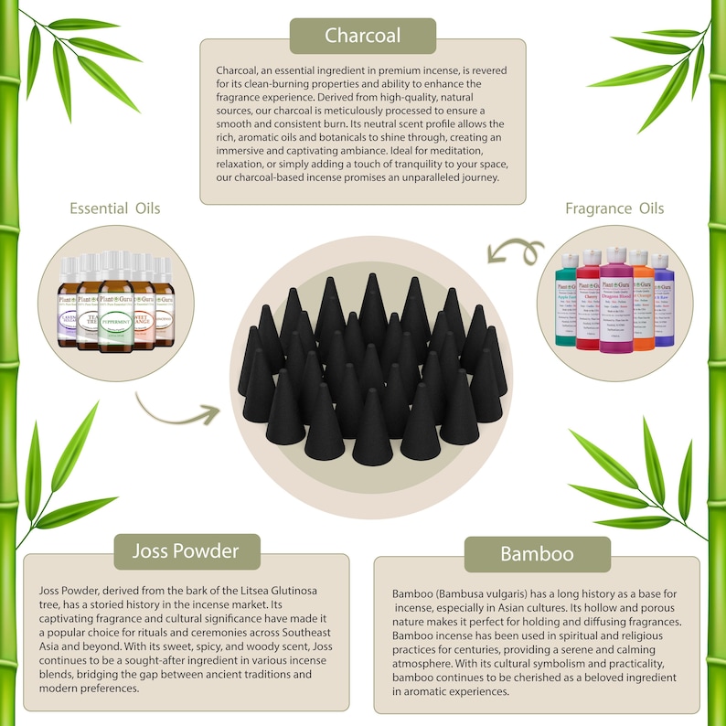 May include: Image of incense products: essential oils, fragrance oils, joss powder, and bamboo. A cluster of black charcoal incense cones is central. Text provides details on each component, ideal for meditation and relaxation.