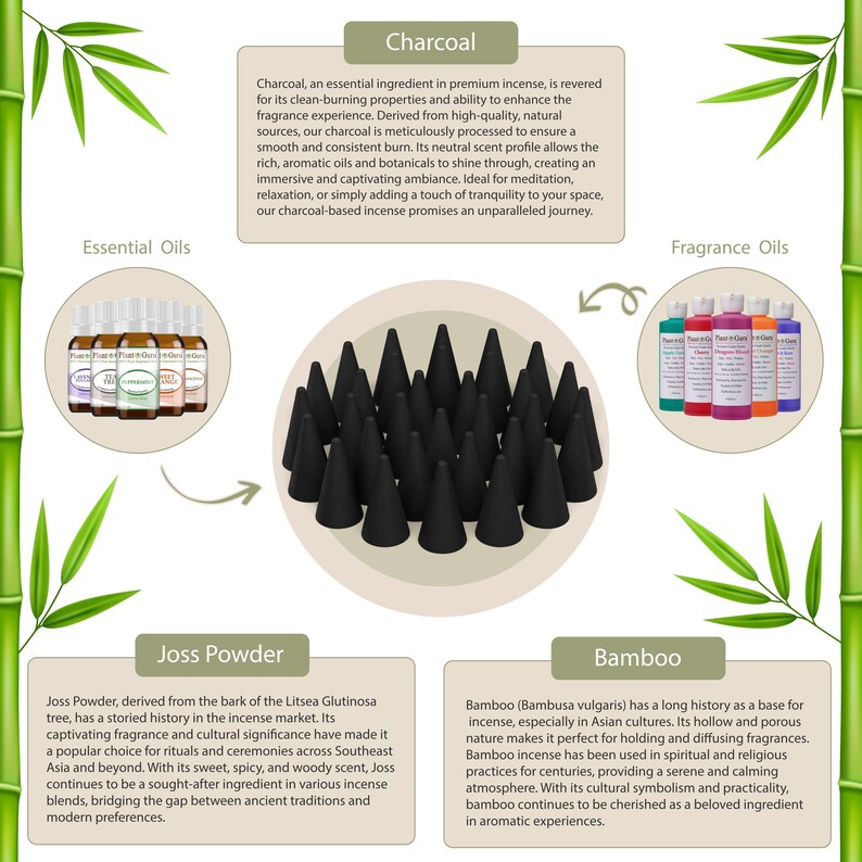 May include: An image showcasing incense-related products. It features essential oils, fragrance oils, joss powder, and bamboo. A collection of black charcoal incense cones is the central focus, with text describing each element.
