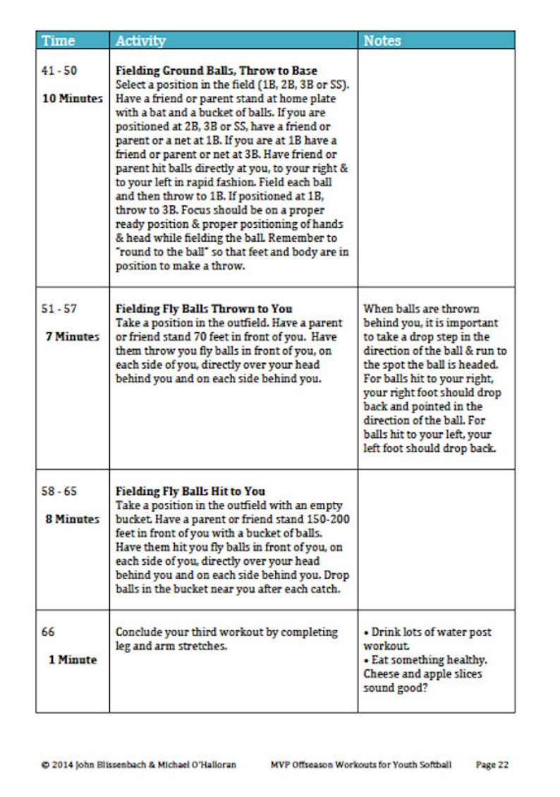 Puede incluir: Una tabla con un plan de entrenamiento de temporada baja para el softbol juvenil. La tabla incluye el tiempo, la actividad y las notas para cada entrenamiento. El plan de entrenamiento incluye el fildeo de bolas terrestres, el fildeo de bolas voladoras y estiramientos.