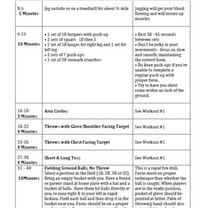 Puede incluir: Una tabla con un programa de entrenamiento de temporada baja para el softbol juvenil, d&iacute;a 3. El programa incluye ejercicios de calentamiento, c&iacute;rculos de brazos, lanzamientos y fildeo de bolas en el suelo. La tabla est&aacute; sobre un fondo blanco con acentos azules y verdes.