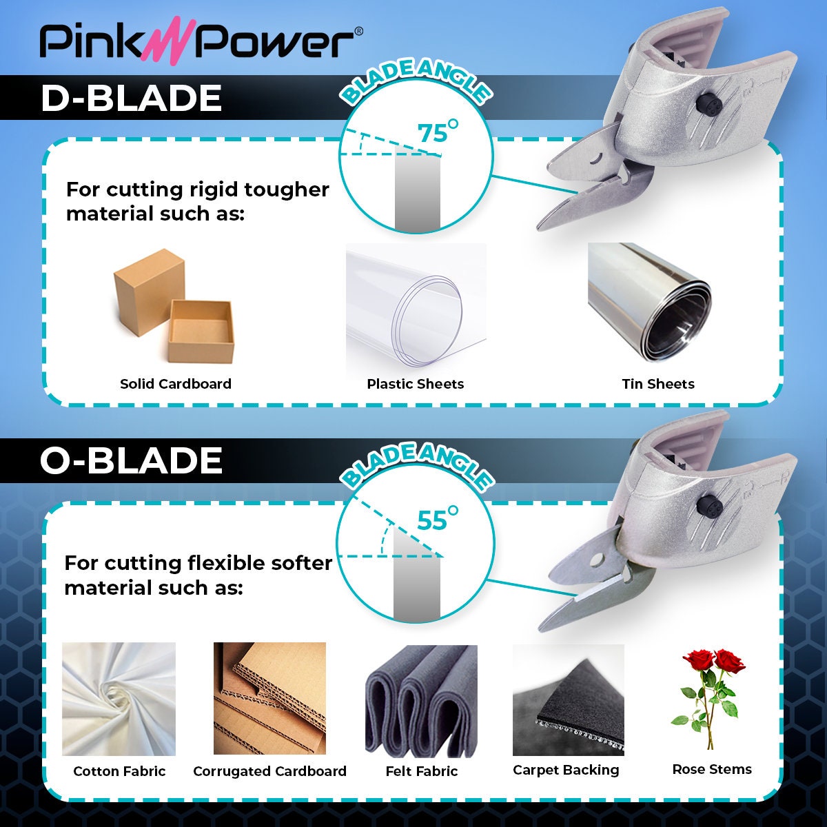 Pink Power Tijeras eléctricas para tela, cortador de caja para  manualidades, costura, cartón, alfombras y álbumes de recortes, herramienta  de corte resistente, Aqua Splash -  España