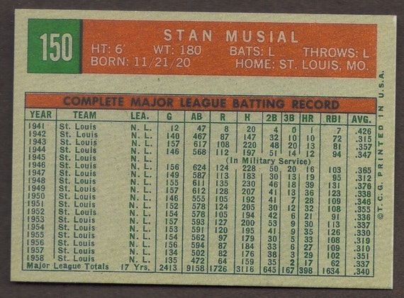 1959 Topps #150 Stan Musial St. Louis Cardinals Baseball Card Low