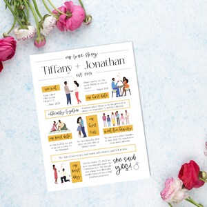 Custom Love Story Graphic, Our Love Story Digital Download Infographic, Wedding Gift for Couple ...