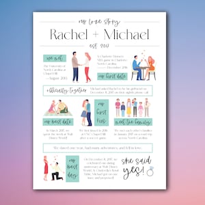 Custom Love Story Graphic, Our Love Story Digital Download Infographic, Wedding Gift for Couple Unique