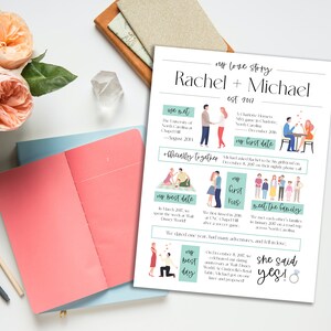 Custom Love Story Graphic, Our Love Story Digital Download Infographic, Wedding Gift for Couple ...