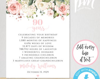 May include: A printable 90th birthday sign featuring a floral design. The sign includes the text "90 years" and a list of milestones, such as "9 decades of memories", "1,080 months of happiness", "4,696 weeks of love", "32,873 days of wisdom", "788,952 hours of laughter", "1 wonderful husband", "5 incredible children", "7 amazing grandchildren", and "3 marvellous great-grandchildren". The sign also includes the name "Melody Williams" and the date "October 15, 1929".
