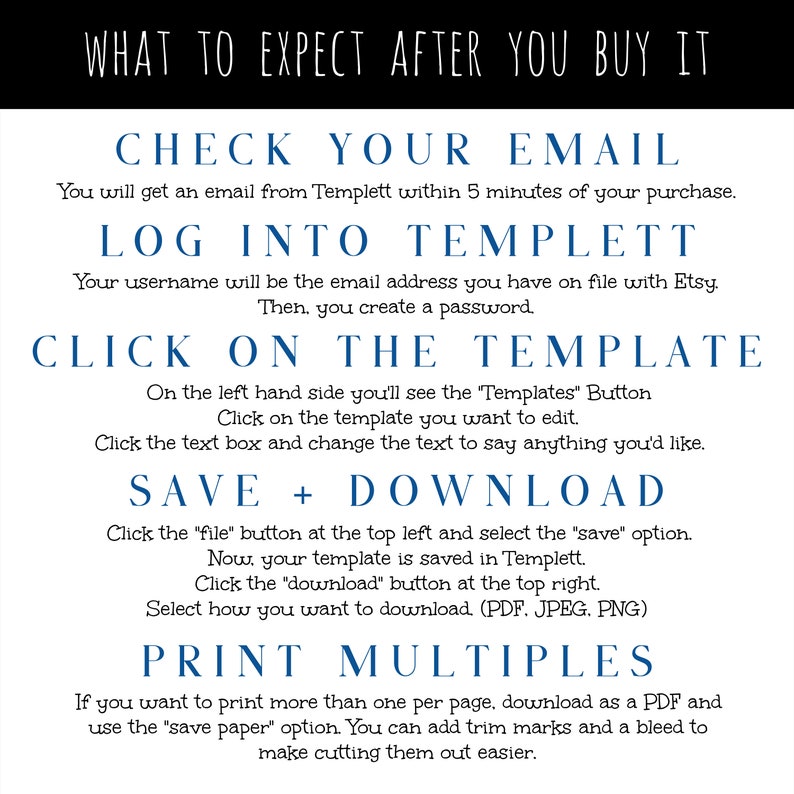 Puede incluir: Un gr&aacute;fico blanco y azul con instrucciones sobre c&oacute;mo usar Templett, un servicio de plantillas en l&iacute;nea. El gr&aacute;fico incluye el texto "What to expect after you buy it", "Check your email", "Log into Templett", "Click on the template", "Save + Download", y "Print multiples".