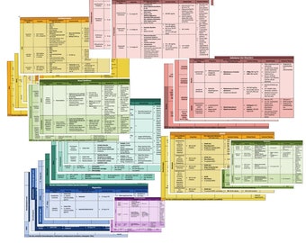 May include: A colorful chart with a grid layout, showing different medications and their uses for various mental health conditions. The chart includes information on drug names, dosages, side effects, and clinical notes. The chart is divided into sections for antidepressants, mood stabilizers, antipsychotics, and substance use disorders.