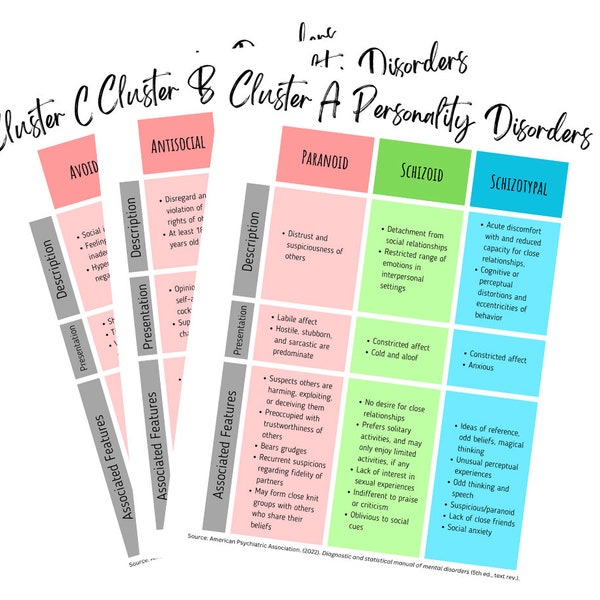 Personality Disorder Study Guide Reference Tool DSM-5-TR Cluster A, B, & C in Bright Nursing Medical Psychology Psychiatry