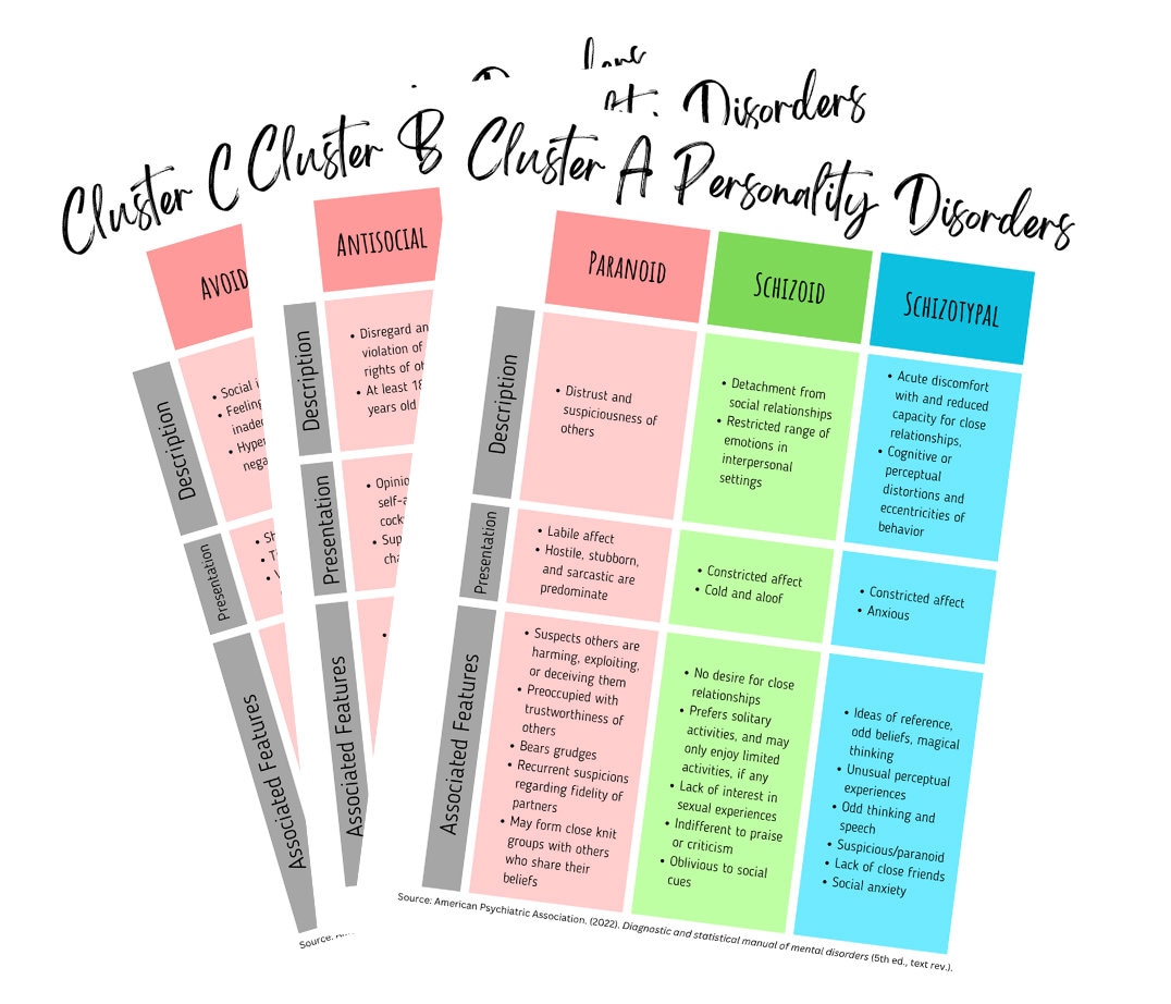 Personality Disorder Study Guide Reference Tool DSM-5-TR Cluster A, B ...