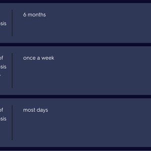 May include: A table with three rows of text describing the minimum duration and frequency of symptoms for diagnosis of Oppositional Defiant Disorder (ODD). The first row states that the minimum duration of symptoms for diagnosis of ODD is 6 months. The second row states that the minimum frequency of symptoms for diagnosis of ODD in people 5+ years old is once a week. The third row states that the minimum frequency of symptoms for diagnosis of ODD in people younger than 5 is most days.