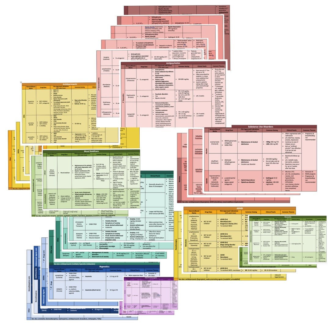 Psychopharmacology MEGA Study Guide Reference Psychiatric Mental Health
