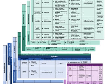 Psychofarmacologie Anxiolytica, hypnotica en wakker worden Bevorderen van studiegids Referentie Psychiatrische GGZ Verpleegkundige Psychiater