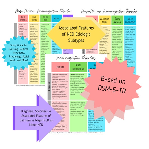 Neurocognitive Disorders Study Guide DSM-5-TR Major vs Minor vs Delirium in Bright Nursing Medicine Medical Psychiatry Psychology Doctor