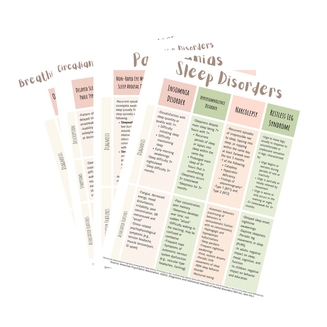 Sleepwake Disorders Study Guide DSM5TR Reference Material Tool in