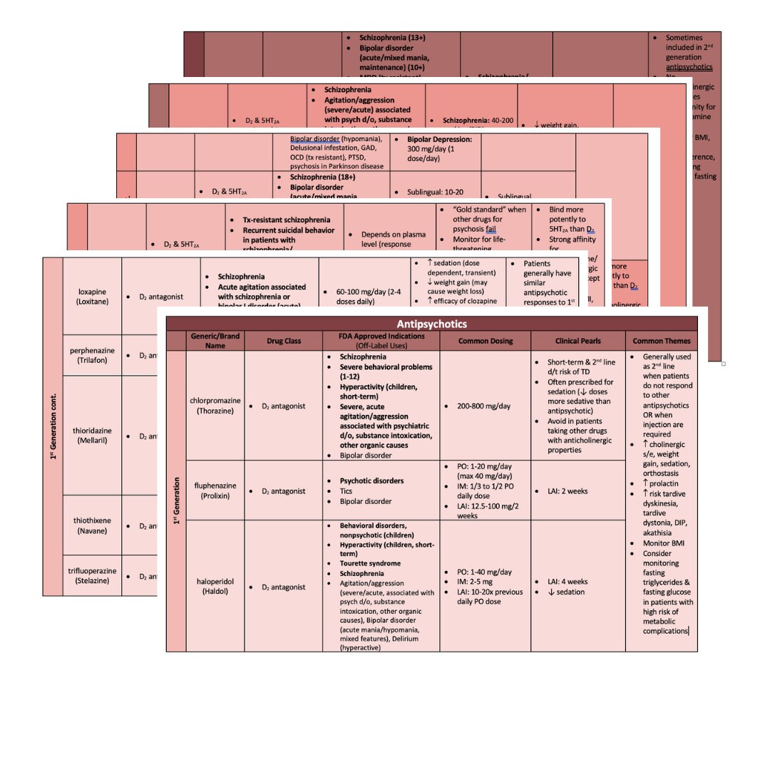 Psychopharmacology MEGA Study Guide Reference Psychiatric Mental Health