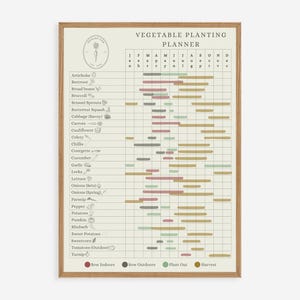 British Vegetable Planting Planner Chart- Your Year Round Garden ...