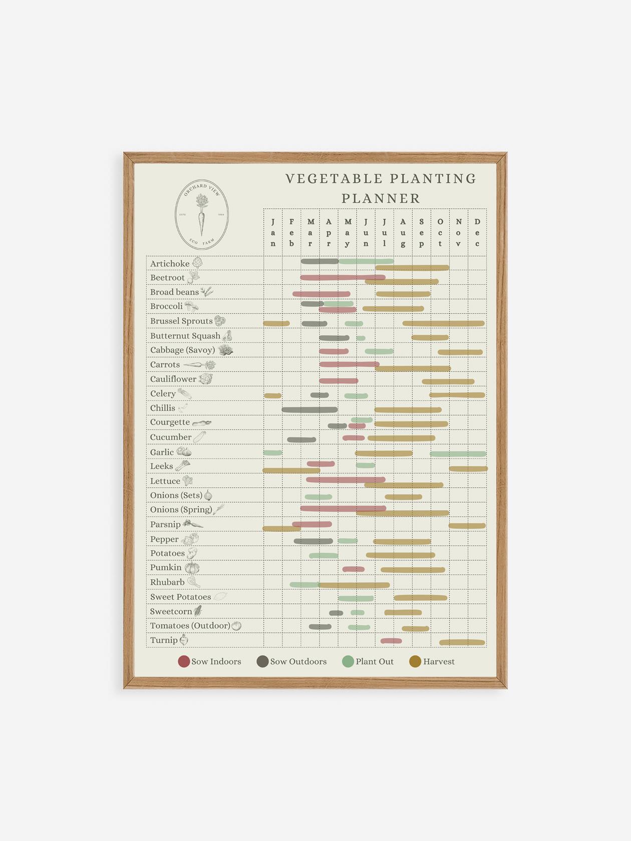 British Vegetable Planting Planner Chart- Your Year Round Garden ...