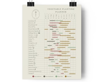British Vegetable Planting Planner Chart- Your Year Round Garden Companion - Digital A3 Download