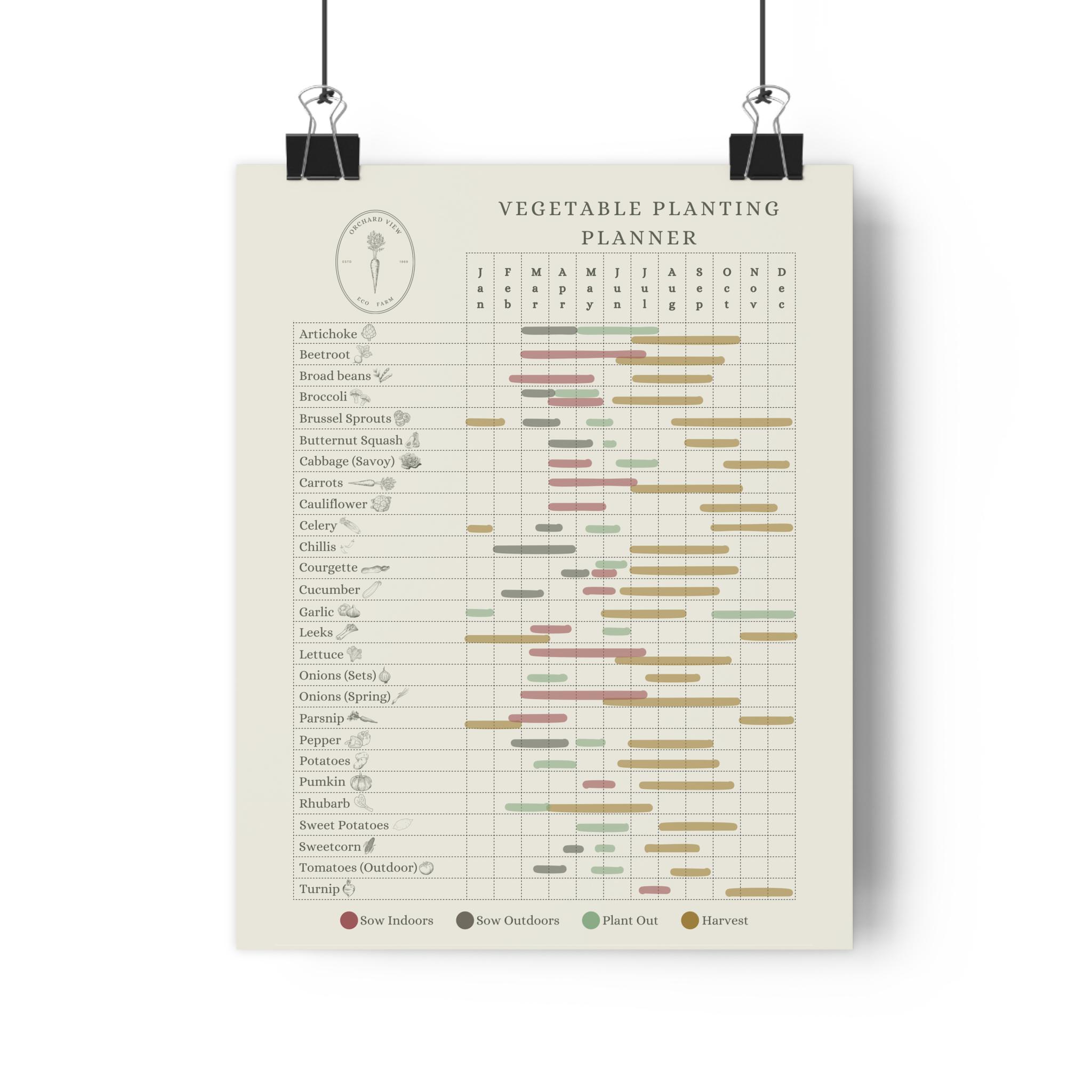 British Vegetable Planting Planner Chart- Your Year Round Garden ...