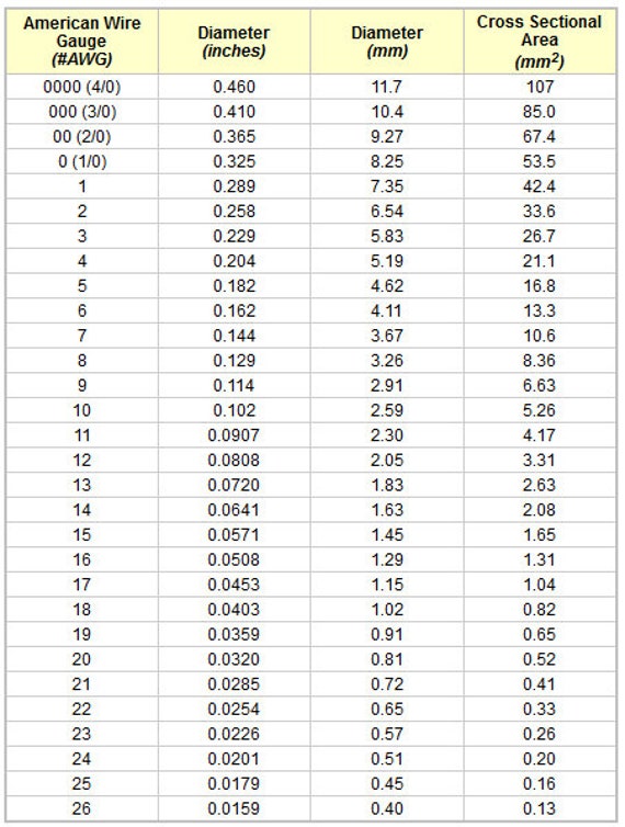 Floral Wire Gauge Explained