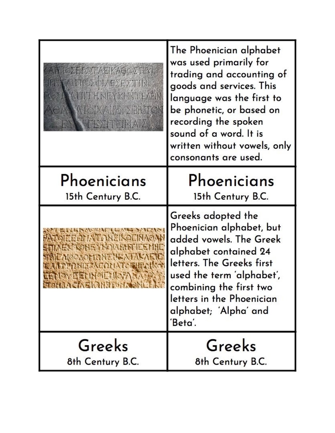 Montessori History of Written Language Three/four Part Cards Etsy