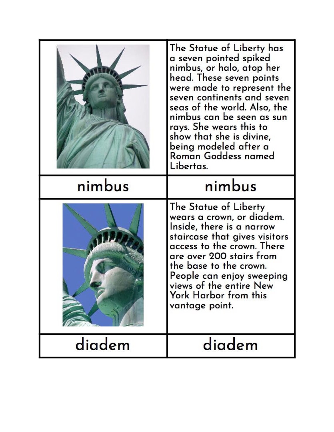 Parts of the Statue of Liberty Montessori Three/four Part Cards Etsy