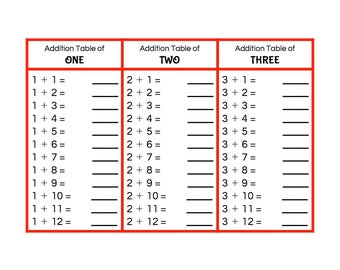 Addition/Subtraction Tables - Montessori Math