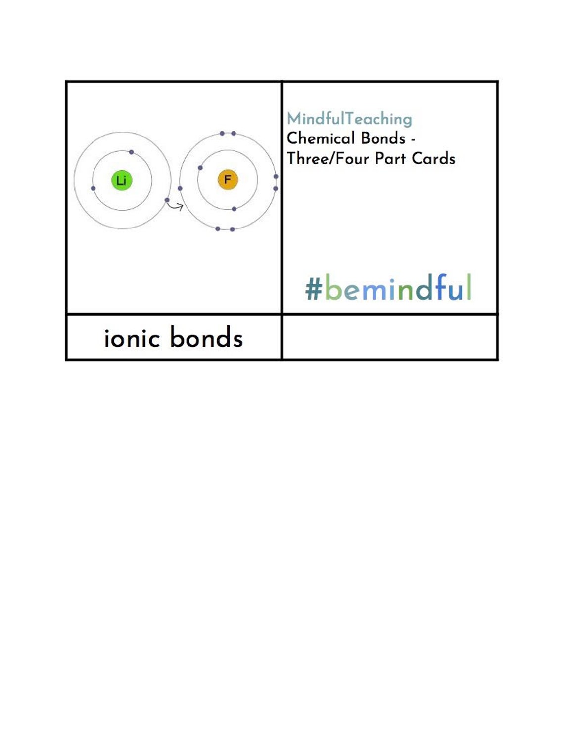 Chemical Bonds Montessori Three/four Part Cards - Etsy