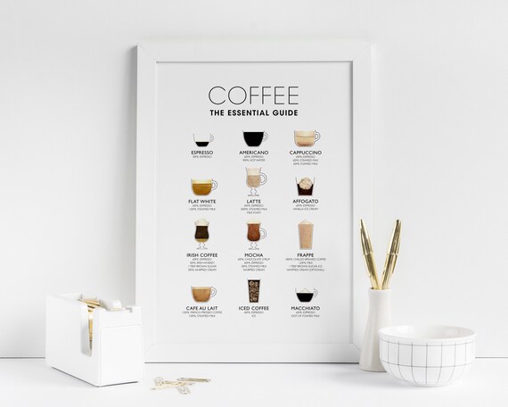 DIGITAL DOWNLOAD Coffee Guide Coffee Types Print Coffee - Etsy
