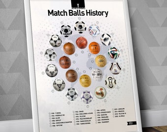 The World Cup Match Balls History Poster - World Cup Balls, World Cup Balls Print, World Cup Soccer Balls Art, World Cup Balls Poster