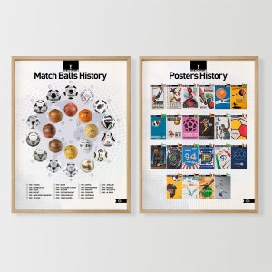 Set of 2 World Cup History Posters - World Cup Balls, All World Cup Posters, 2 Posters discount, Bundle, World Cup Arts, World Cup History