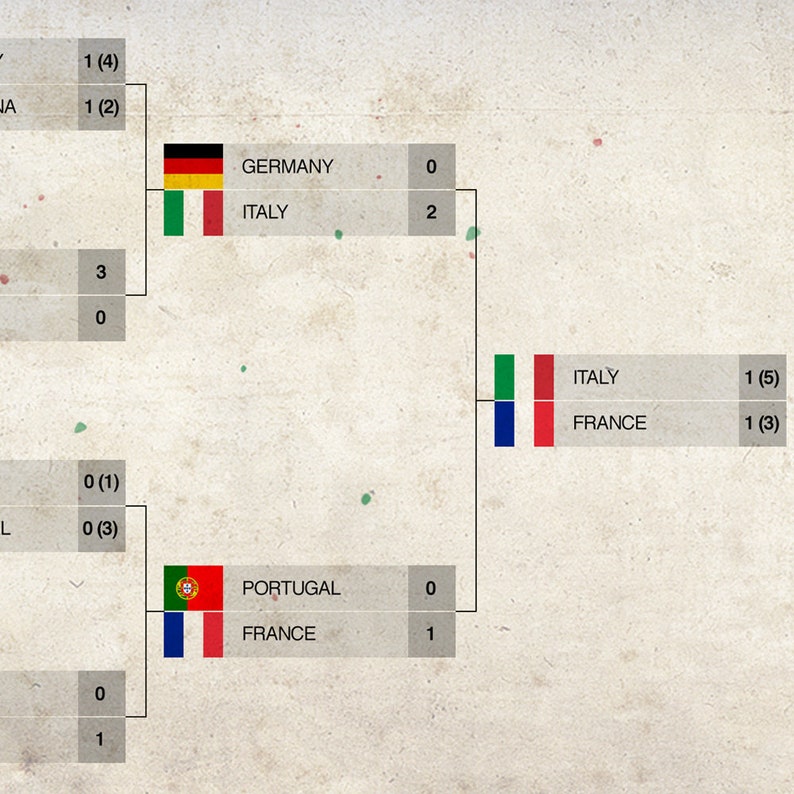 2006 Weltmeister / Italien National Mannschaft / Italien 2006 / WM Sieger / Italien Print / Azzura / Italien Fußball / Italien Poster / Italien Bild 6