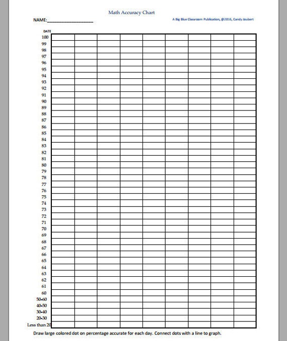 Math Chart