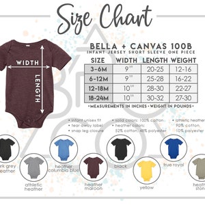 May include: Size chart for Bella + Canvas 100B infant jersey short sleeve one-piece. The chart shows sizes 3-6M, 6-12M, 12-18M, and 18-24M with corresponding width, length, and weight measurements in inches and pounds. The chart also lists the fabric composition for solid colors and heather colors.
