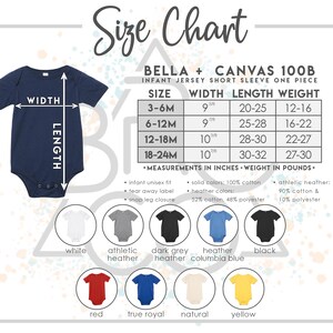 May include: Size chart for Bella + Canvas 100B infant jersey short sleeve one-piece. The chart shows sizes from 3-6 months to 18-24 months, with corresponding width, length, and weight measurements in inches and pounds. The chart also includes information about the fabric composition for solid colours, heather colours, and athletic heather.
