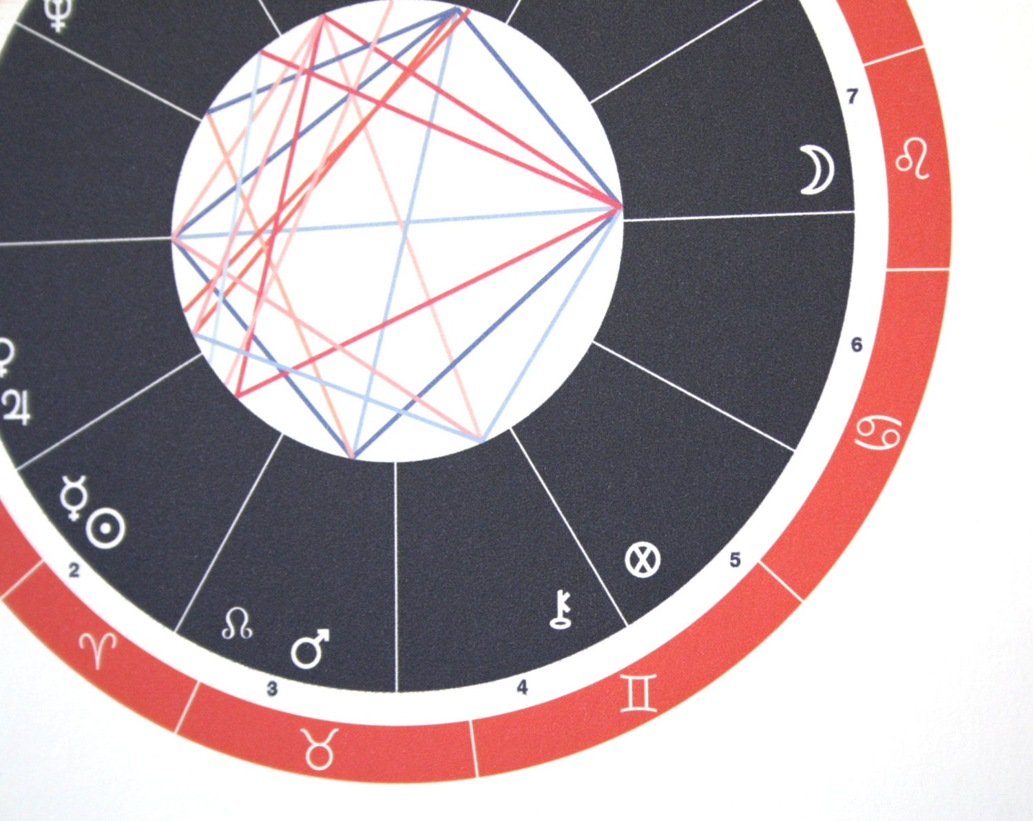 Couple's Composite Astrology Chart Art Print Etsy