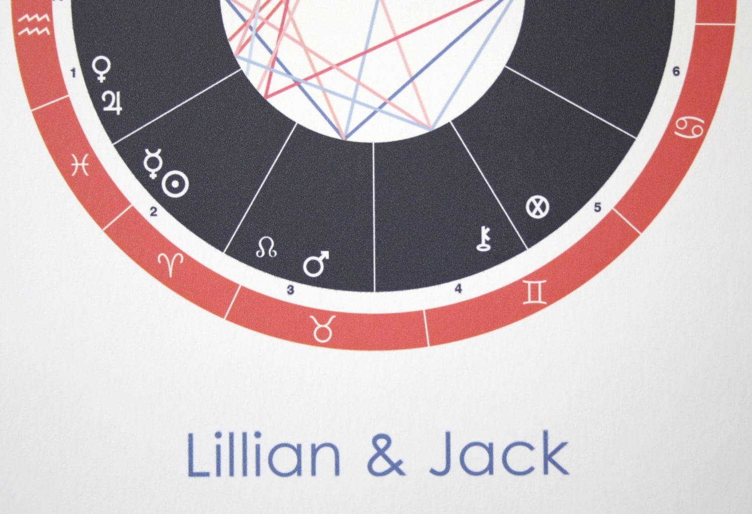 Couple's Composite Astrology Chart Art Print Etsy
