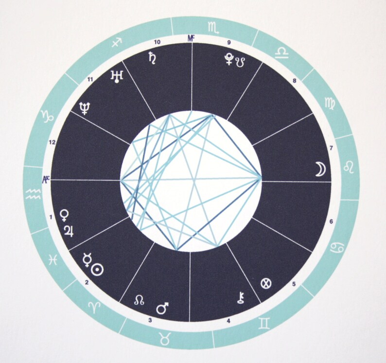 Astrology composite chart interpretation hsboom