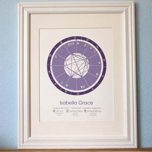 Custom Astrological Birth Chart Art Print - Purple