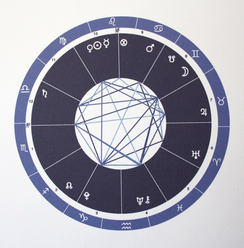 Couple's Composite Astrology Chart Art Print Deep Blues Etsy