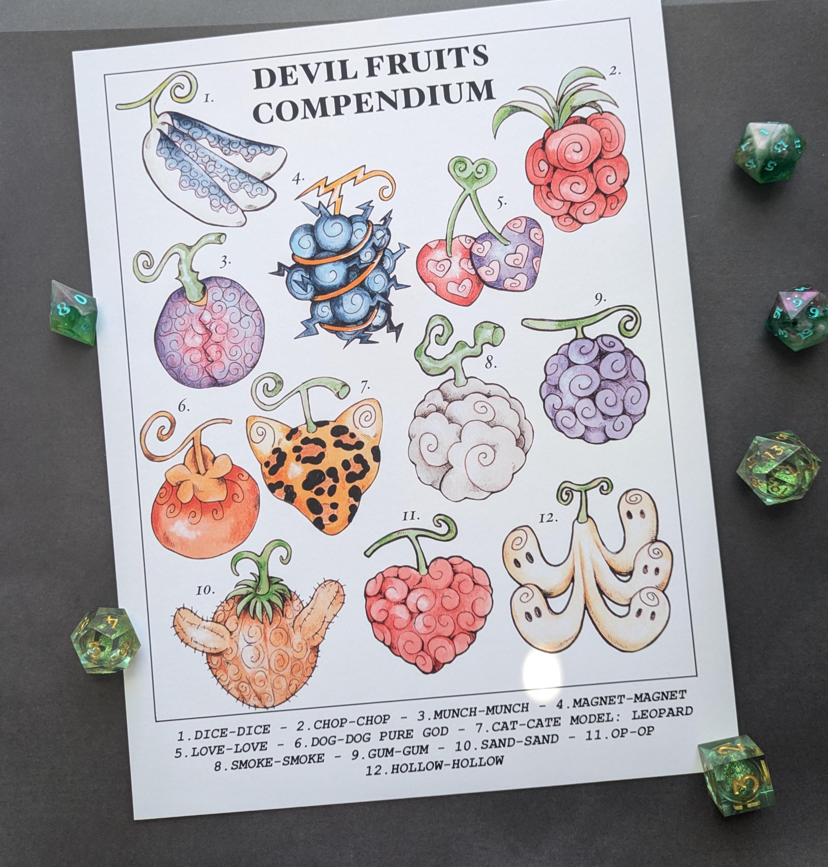 One Piece Devil Fruits Compendium Matte Photo Print